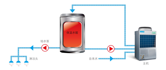 賓館熱水工程