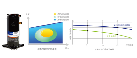 酒店熱水工程