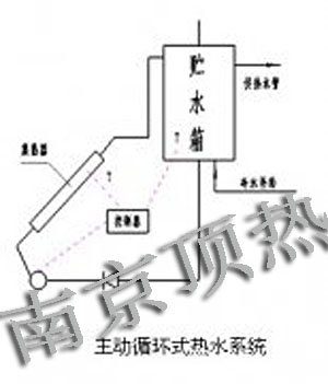 南京頂熱