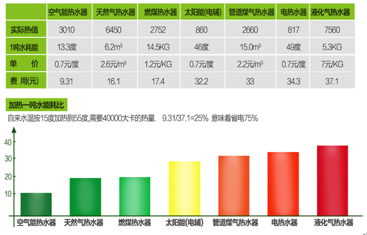 熱水器經濟成本比較|南京頂熱