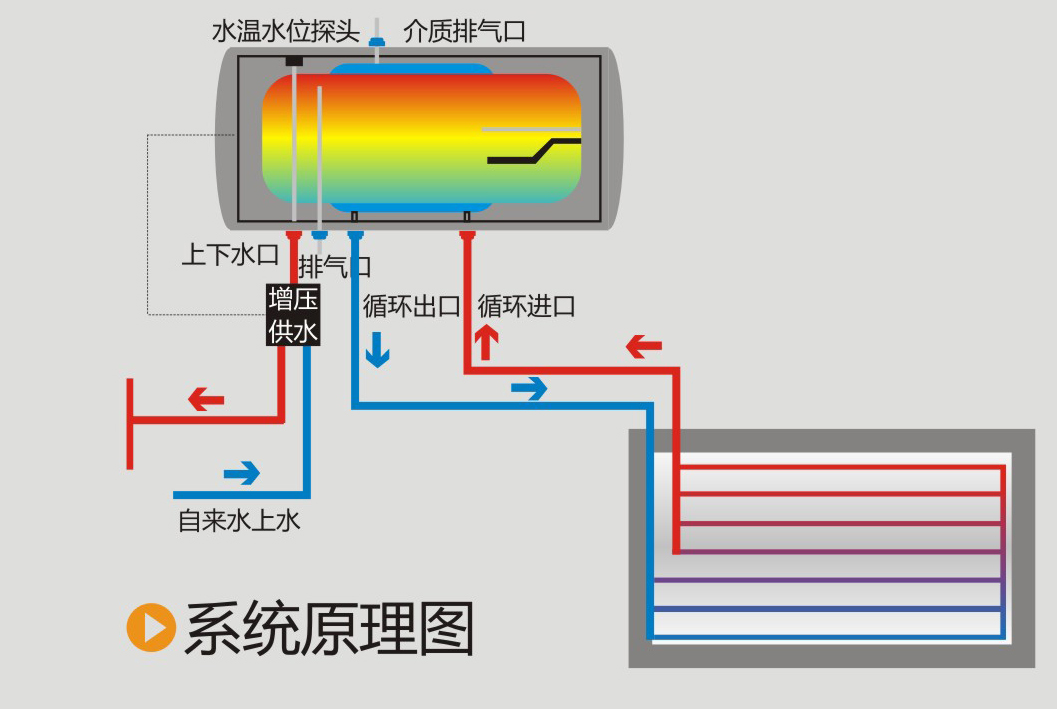 陽臺壁掛太陽能系統原理