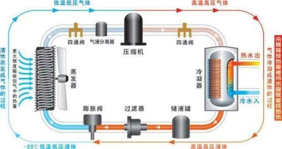 空氣能熱水器冷媒
