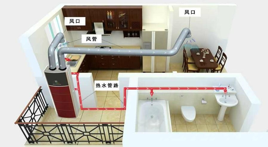 空氣能熱水器