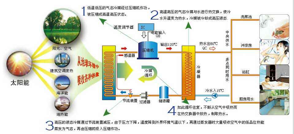 空氣能熱水器多少錢