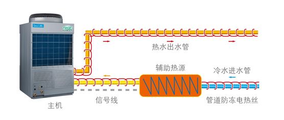 空氣能循環管道