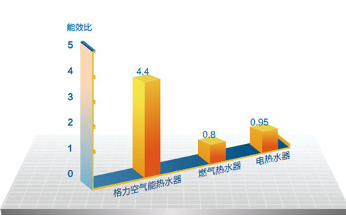 空氣能用水量