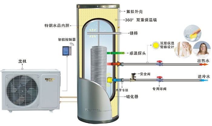 空氣能水箱材質