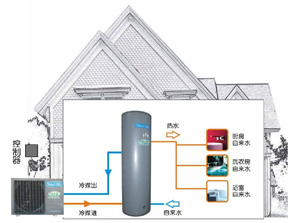 空氣能熱水器制冷劑