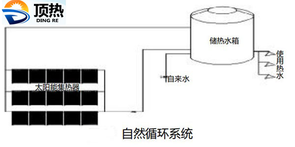 南京頂熱