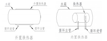 南京熱水工程