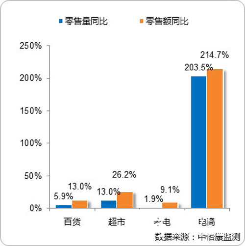南京太陽能熱水工程