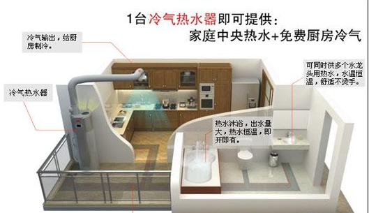 空氣能熱水器