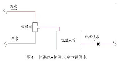 太陽能恒溫系統