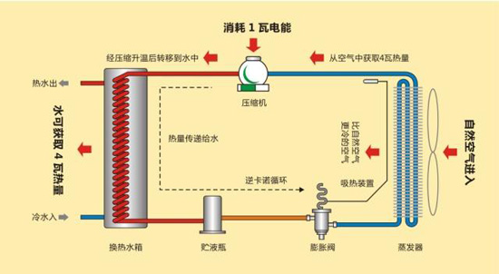 空氣能熱水器價格
