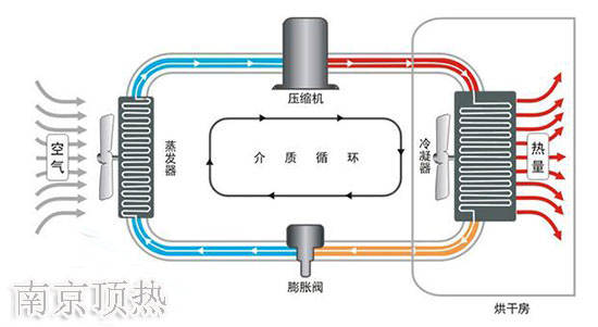 南京頂熱