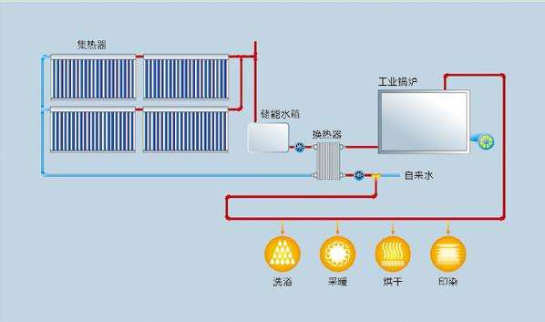 太陽能熱水系統(tǒng)