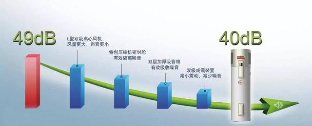 空氣能熱水器