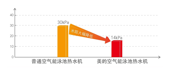 賓館熱水工程
