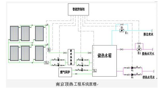 雙循環(huán)系統(tǒng)|南京頂熱