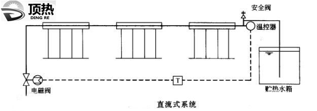 南京頂熱