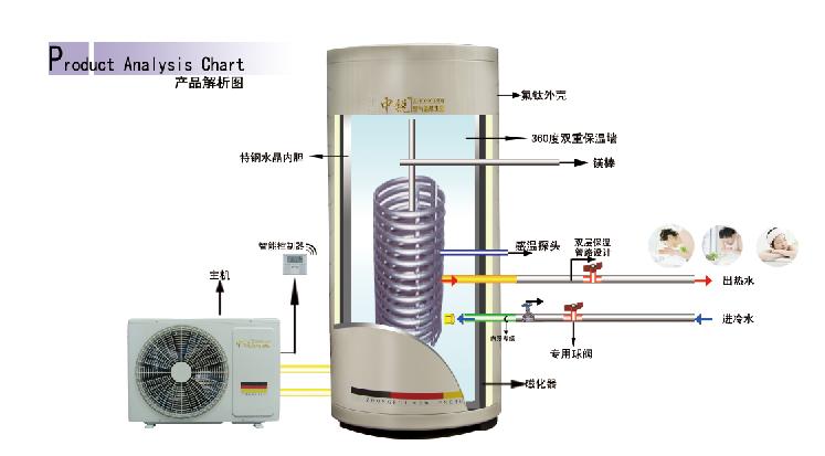 空氣能給排水