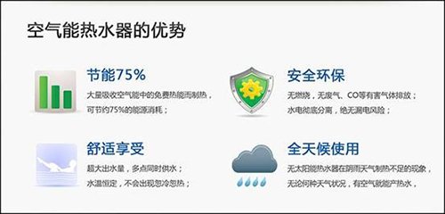 空氣能優勢