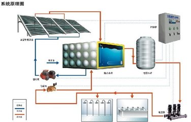太陽能熱水系統