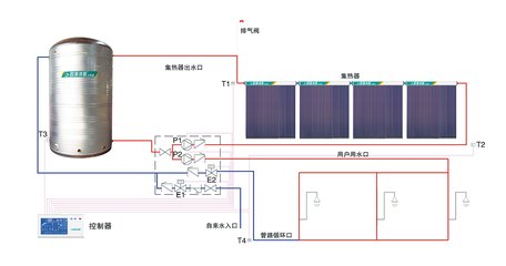 太陽儲熱系統