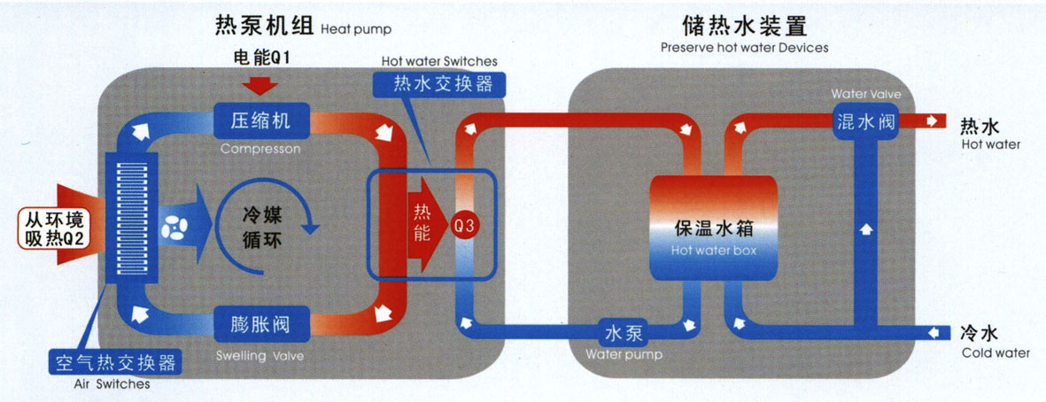 空氣能熱水器機組|南京頂熱