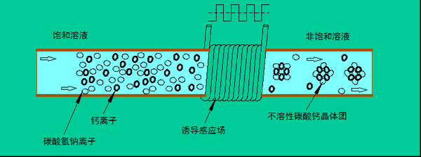 空氣能熱水高頻電子除垢儀除垢