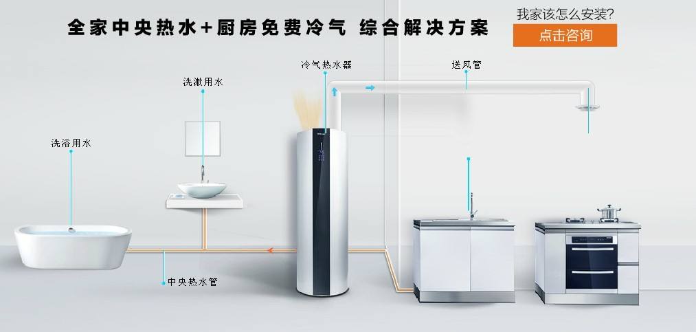 空氣能熱水器